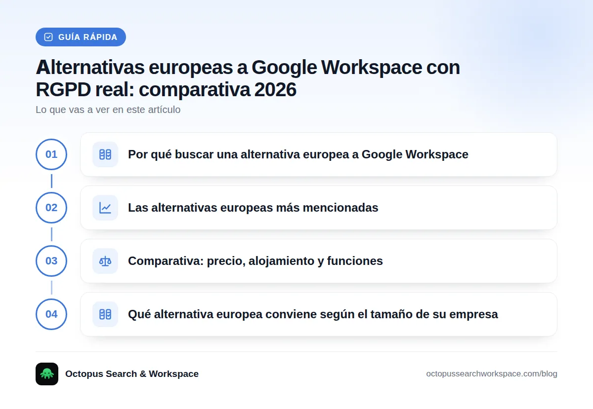 Guía rápida: Por qué buscar una alternativa europea a Google Workspace · Las alternativas europeas más mencionadas · Comparativa: precio, alojamiento y funciones · Qué alternativa europea conviene según el tamaño de su empresa