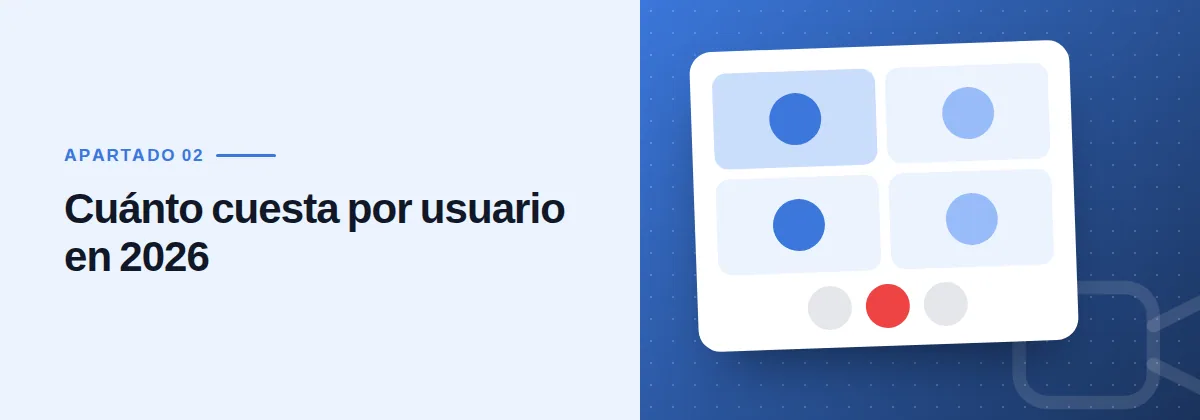 Cuánto cuesta por usuario en 2026