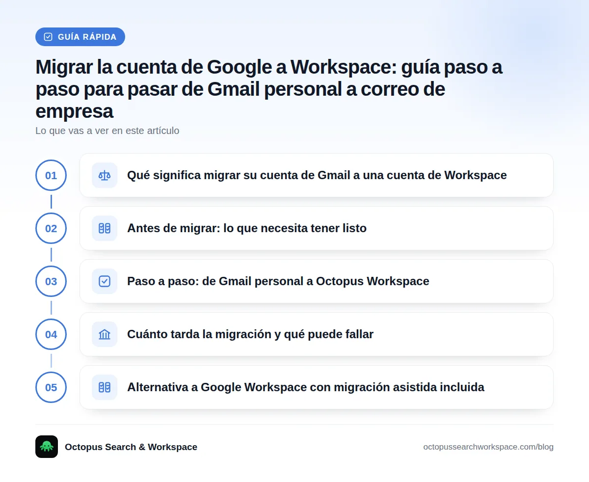 Guía rápida: Qué significa migrar su cuenta de Gmail a una cuenta de Workspace · Antes de migrar: lo que necesita tener listo · Paso a paso: de Gmail personal a Octopus Workspace · Cuánto tarda la migración y qué puede fallar · Alternativa a Google Workspace con migración asistida incluida