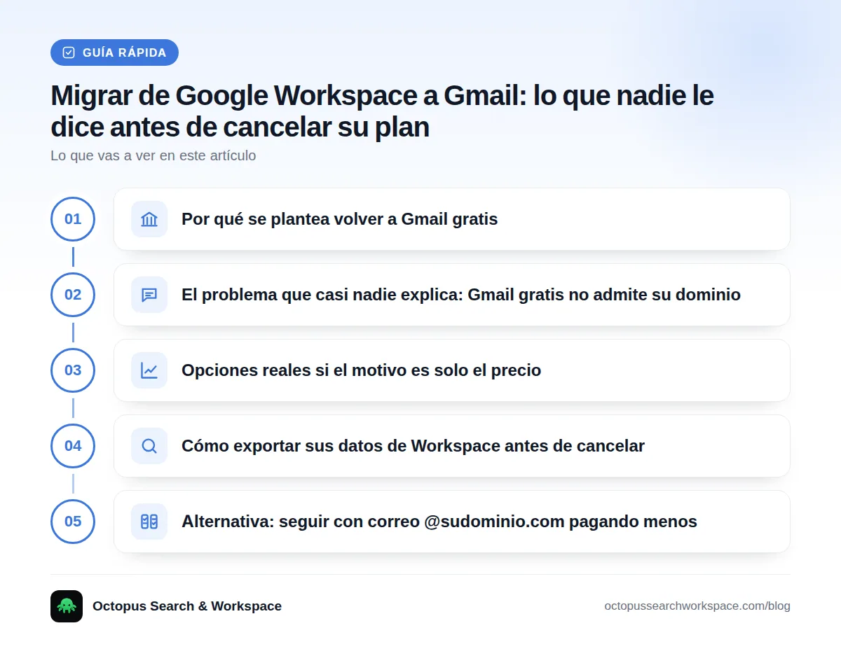 Guía rápida: Por qué se plantea volver a Gmail gratis · El problema que casi nadie explica: Gmail gratis no admite su dominio · Opciones reales si el motivo es solo el precio · Cómo exportar sus datos de Workspace antes de cancelar · Alternativa: seguir con correo @sudominio.com pagando menos