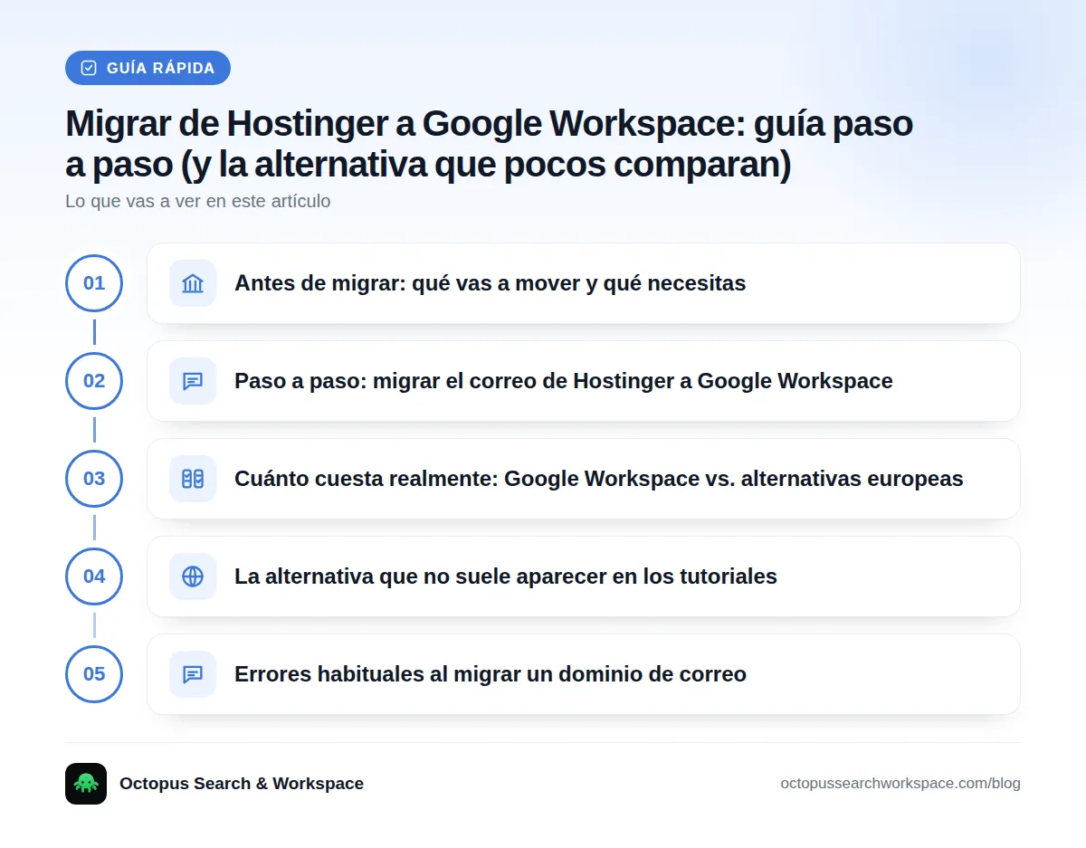Guía rápida: Antes de migrar: qué vas a mover y qué necesitas · Paso a paso: migrar el correo de Hostinger a Google Workspace · Cuánto cuesta realmente: Google Workspace vs. alternativas europeas · La alternativa que no suele aparecer en los tutoriales · Errores habituales al migrar un dominio de correo