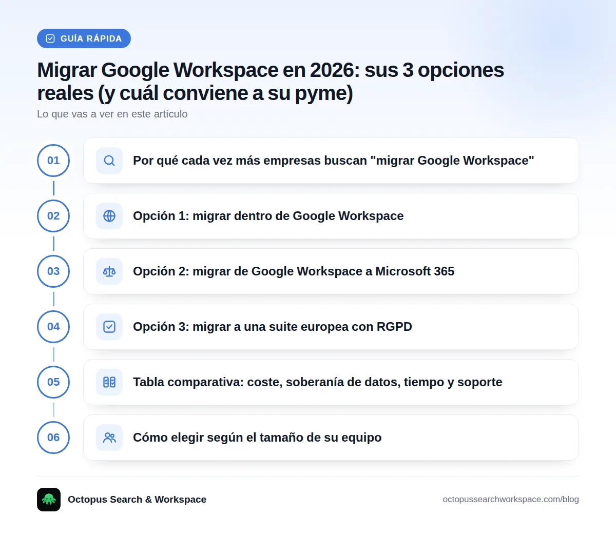 Guía rápida: Por qué cada vez más empresas buscan "migrar Google Workspace" · Opción 1: migrar dentro de Google Workspace · Opción 2: migrar de Google Workspace a Microsoft 365 · Opción 3: migrar a una suite europea con RGPD · Tabla comparativa: coste, soberanía de datos, tiempo y soporte · Cómo elegir según el tamaño de su equipo